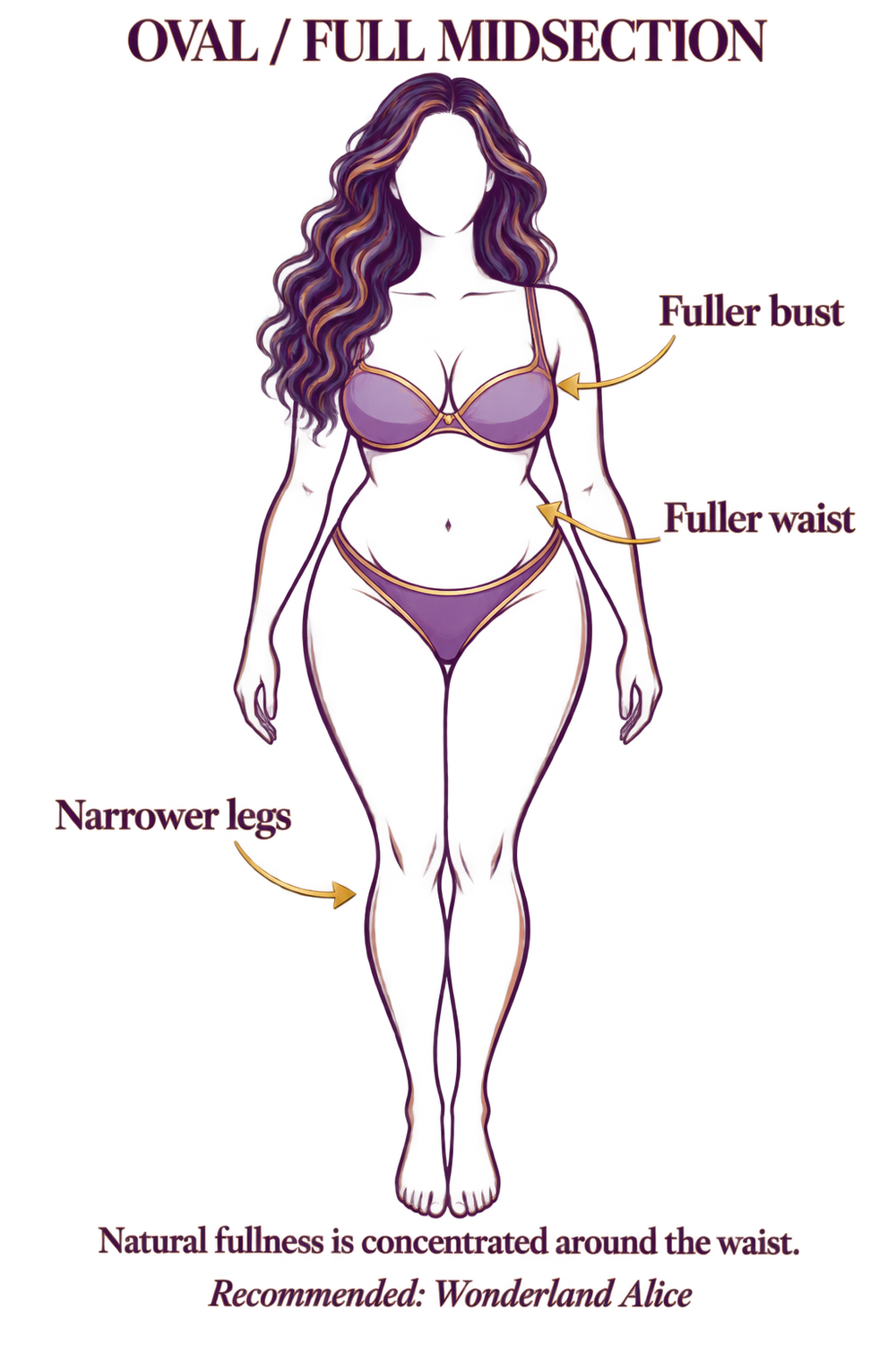 Oval / Full Midsection