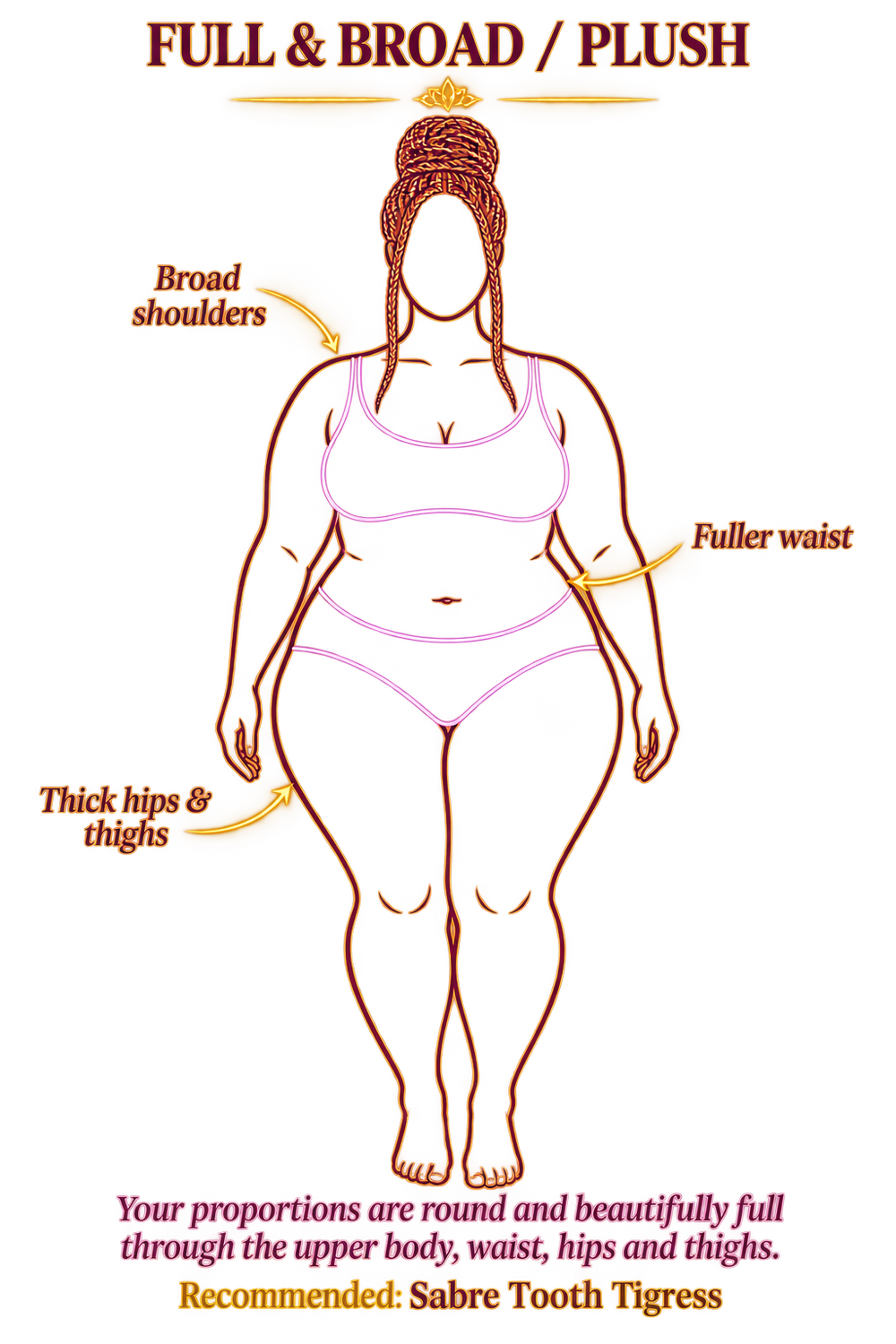 Bottom Hourglass